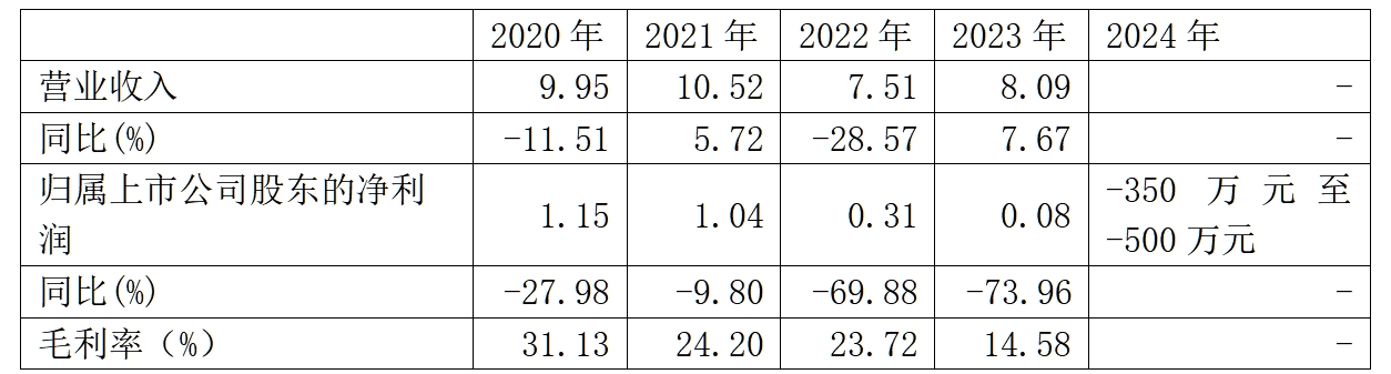 安诺其的奇幻转型路在何方.png 安诺其的奇幻转型路在何方.png