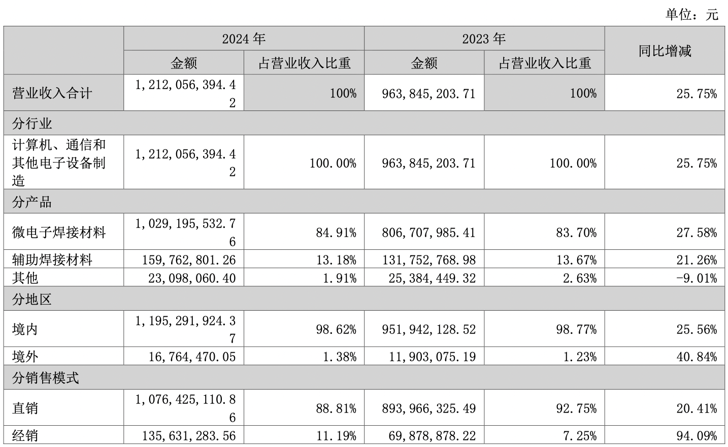 电子产品方案定制：解锁智能生活新篇章