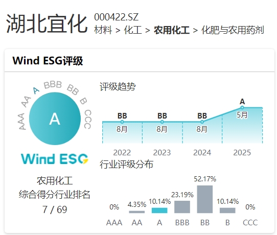 湖北宜化评级.png 湖北宜化评级.png