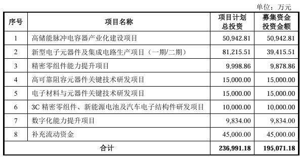 宏明电子募投.jpg 宏明电子募投.jpg