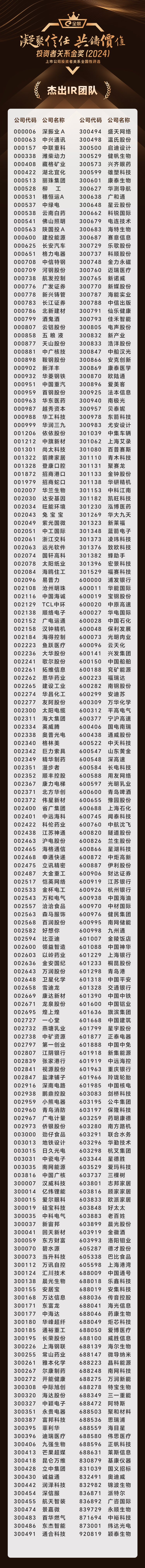 7、杰出IR团队.png 7、杰出IR团队.png