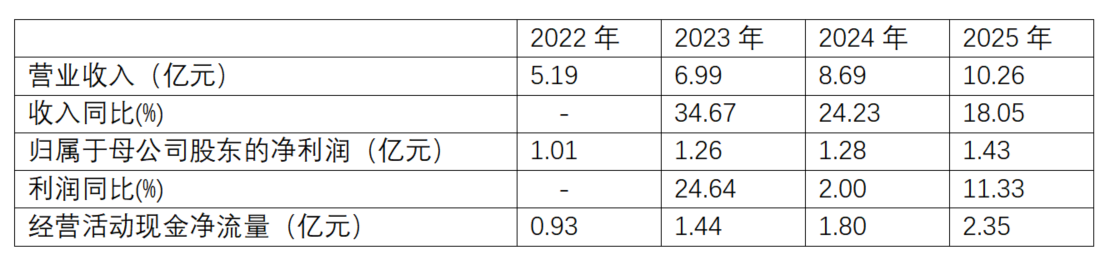 表1.png 表1.png