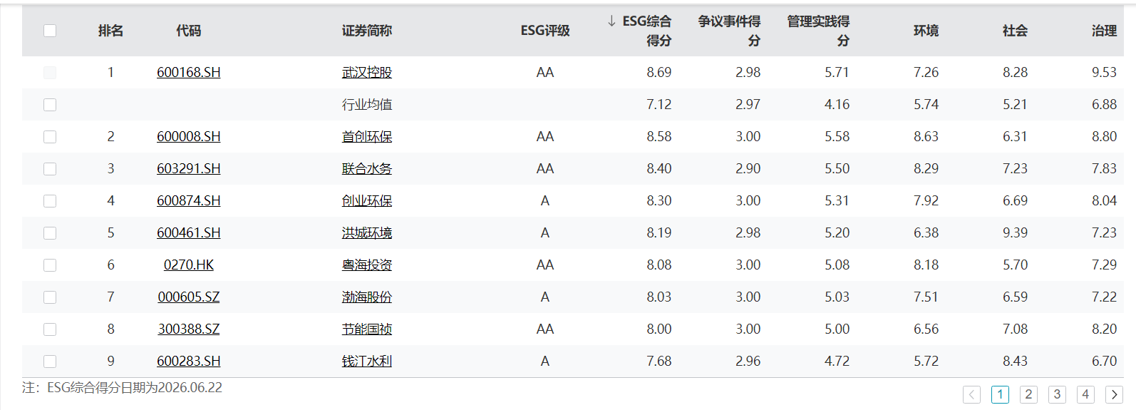 20260612武汉控股ESG评级提升稿件(修订)(2)876.png 20260612武汉控股ESG评级提升稿件(修订)(2)876.png