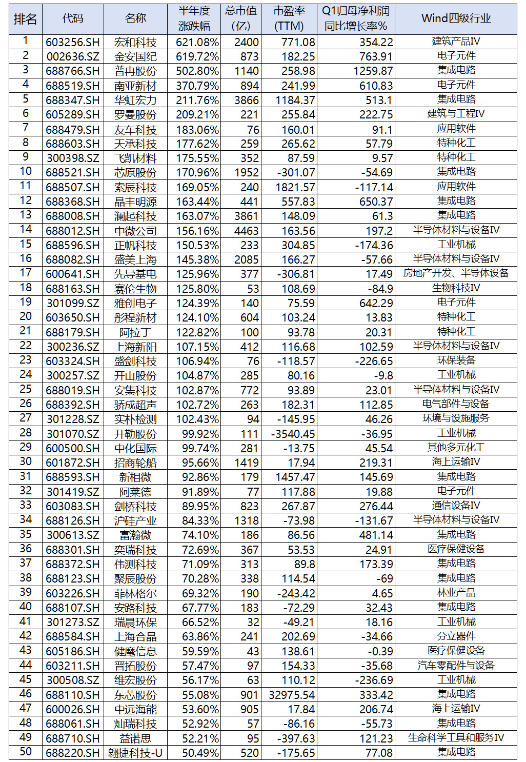 2026上半年上海辖区A股全景观察-1.jpg 2026上半年上海辖区A股全景观察-1.jpg