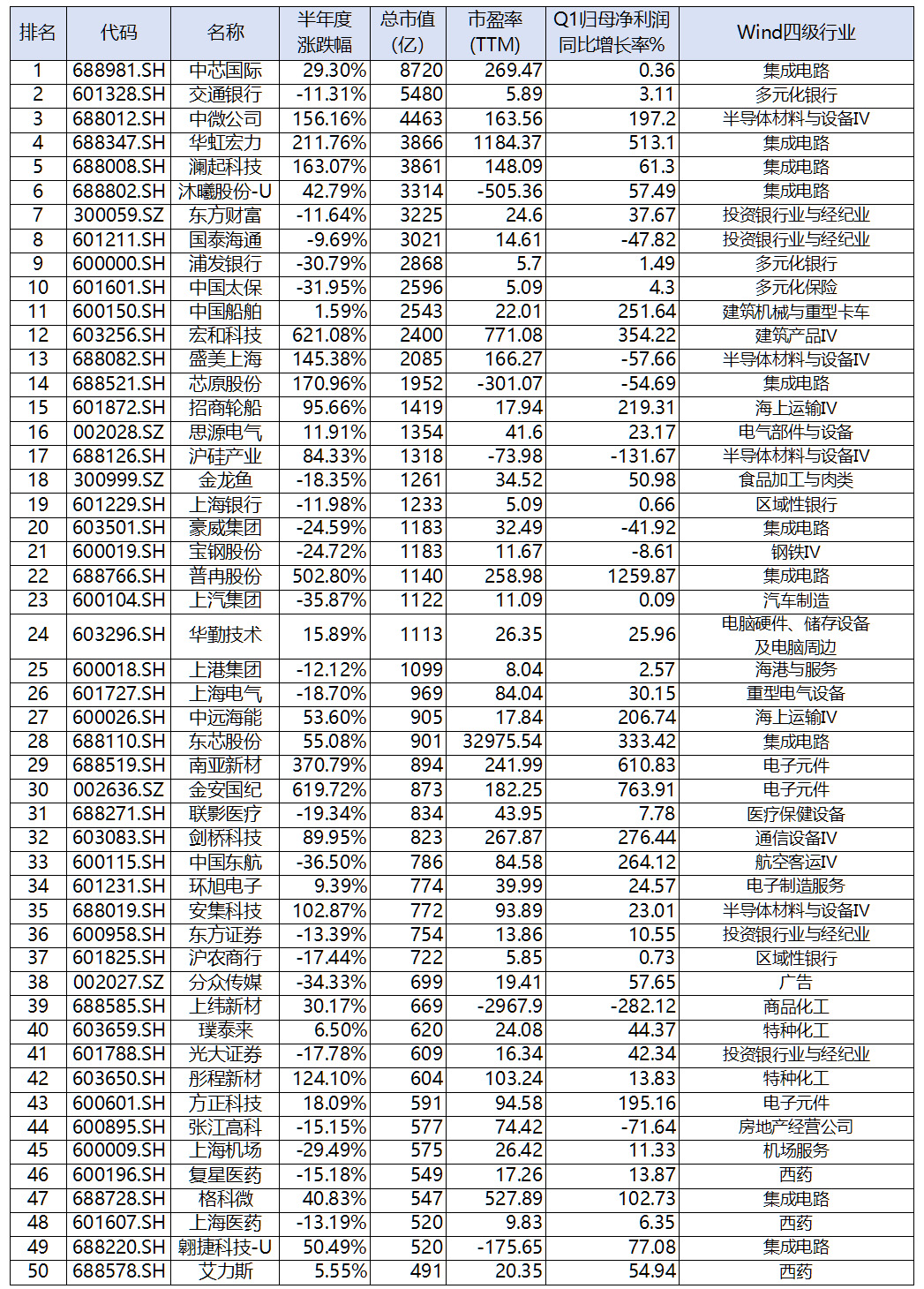 2026上半年上海辖区A股全景观察-2.jpg 2026上半年上海辖区A股全景观察-2.jpg