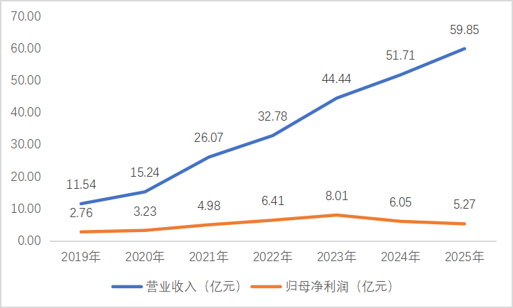 罚单撕开转型裂缝:海南华铁的治理隐忧与增长困局1134.png 罚单撕开转型裂缝:海南华铁的治理隐忧与增长困局1134.png