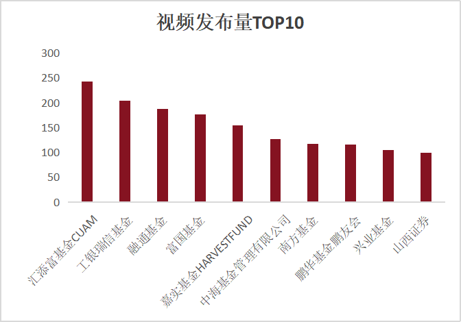 2026年上半年公募基金视频号数据洞察1065.png 2026年上半年公募基金视频号数据洞察1065.png