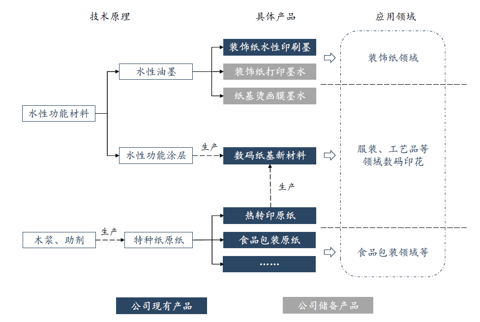 华大海天即将上市1.png 华大海天即将上市1.png