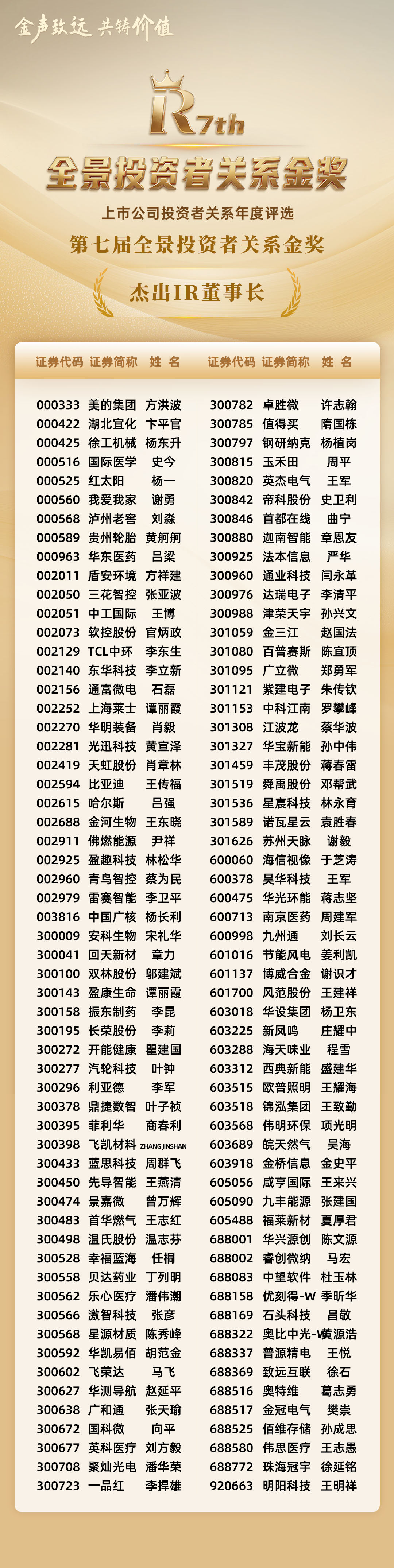 04-杰出IR董事长.png 04-杰出IR董事长.png
