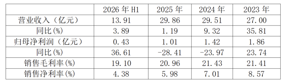 截屏2026-09-18 18.15.05.png 截屏2026-09-18 18.15.05.png