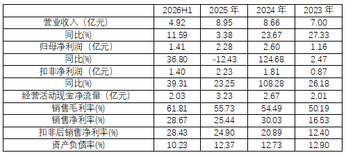 搜狗高速浏览器截图20261014153231.png 搜狗高速浏览器截图20261014153231.png