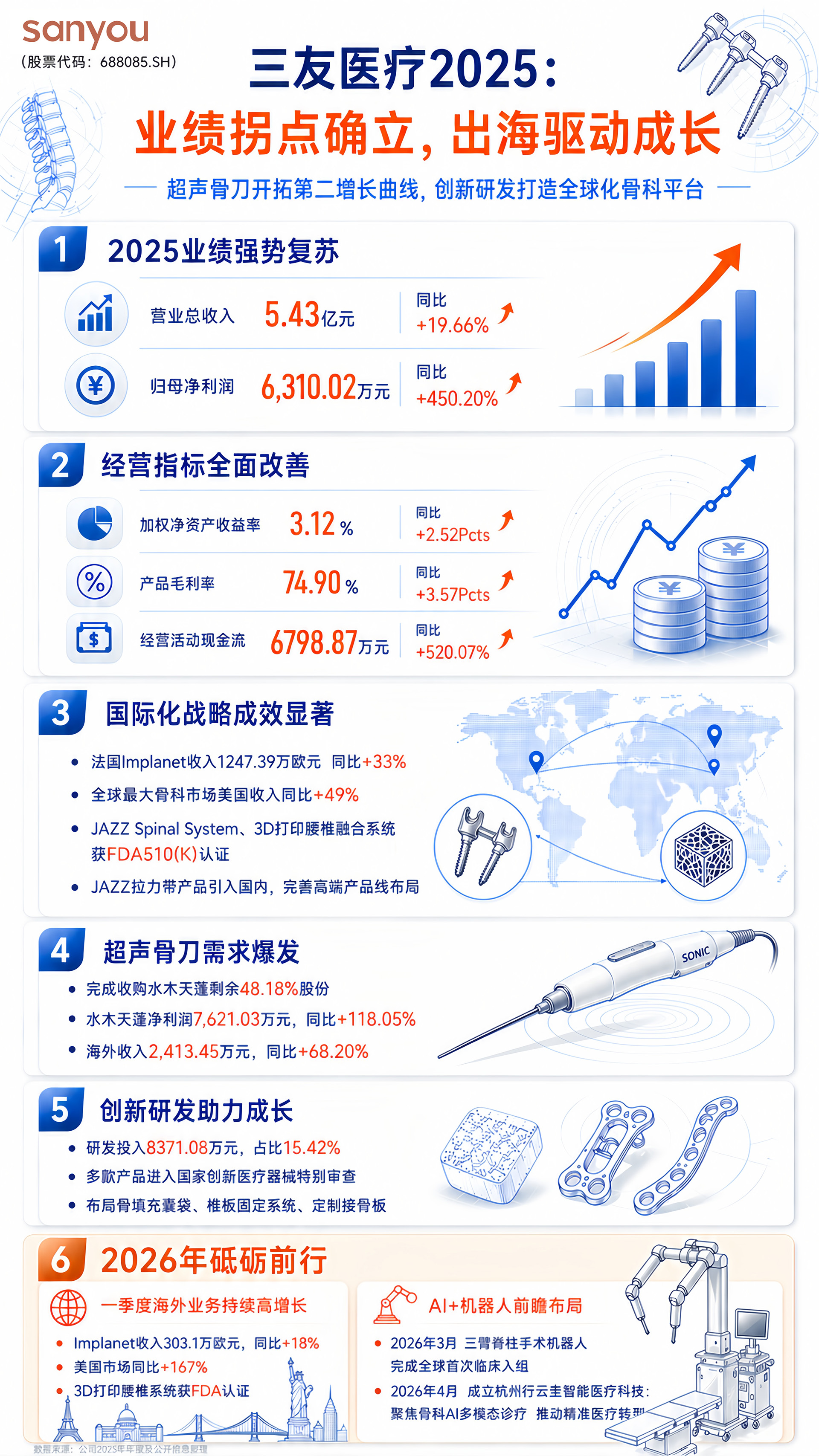 三友医疗.jpg