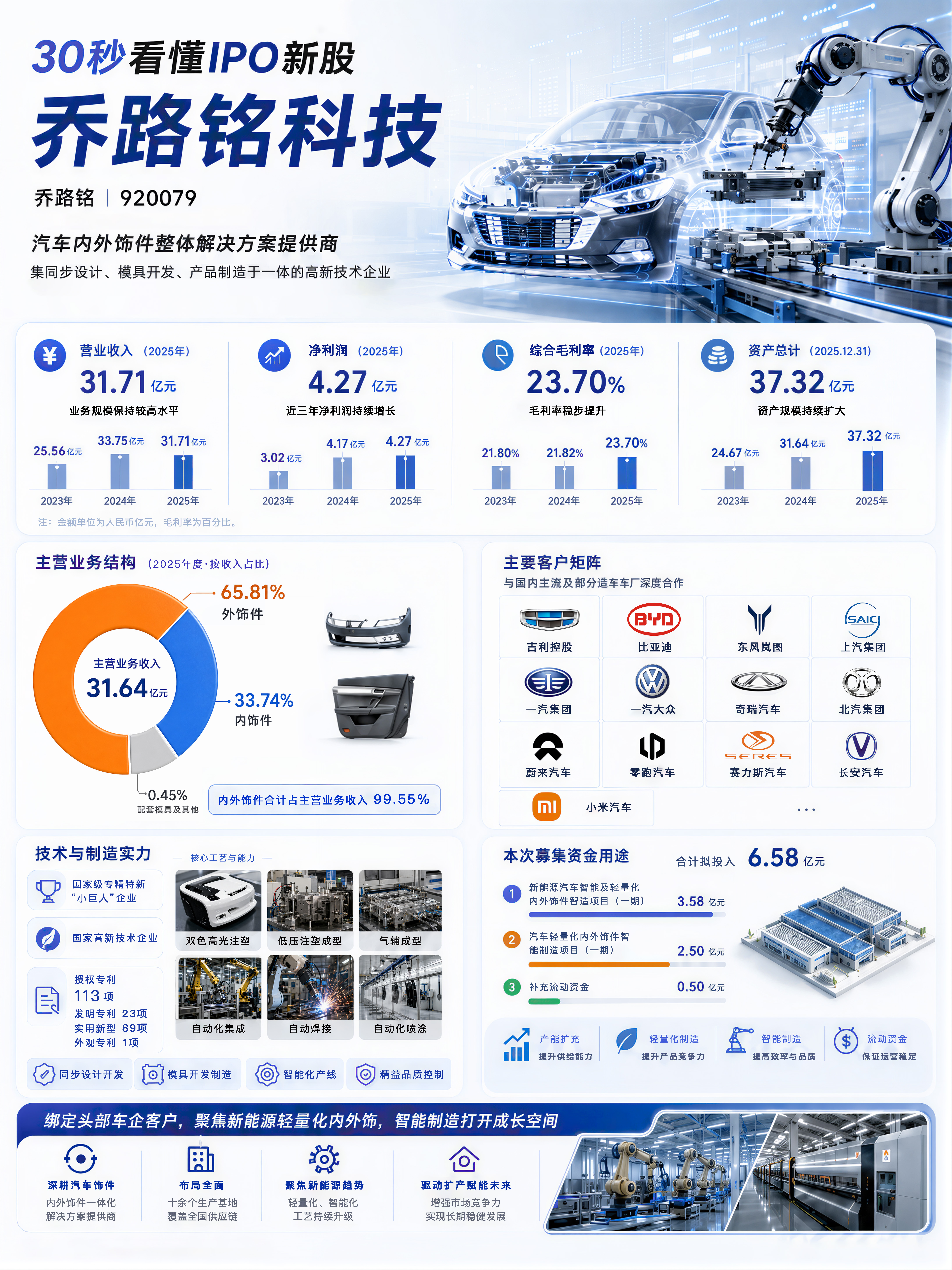 30秒看懂新股IPO｜乔路铭-正文图.jpg