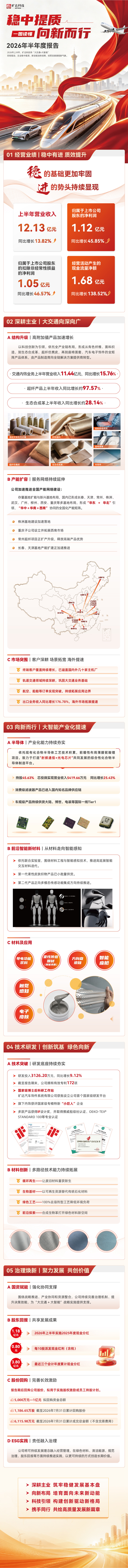 一图读懂旷达科技.jpg