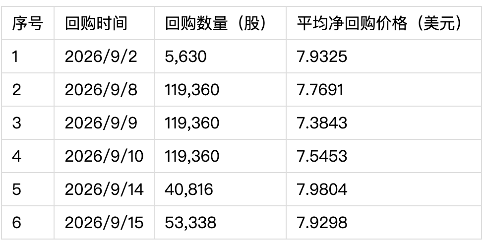 截屏2026-09-16 15.51.28.png 截屏2026-09-16 15.51.28.png