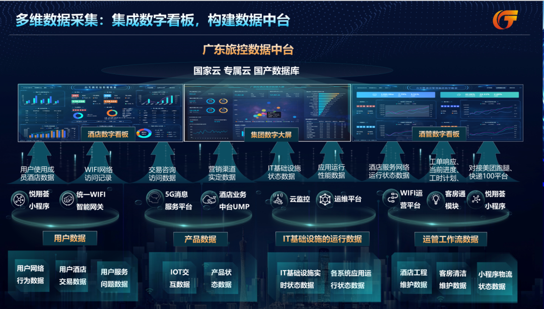 数字技术开发：构建未来科技的桥梁