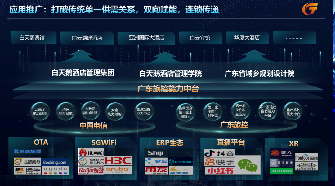 酒店管理行业的新潮流：成都视角