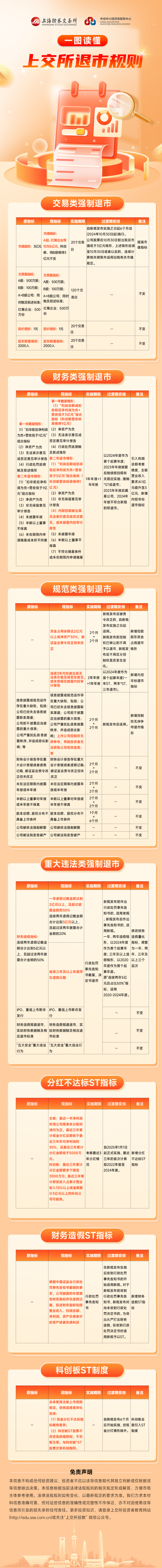 上交所长图文.png 上交所长图文.png