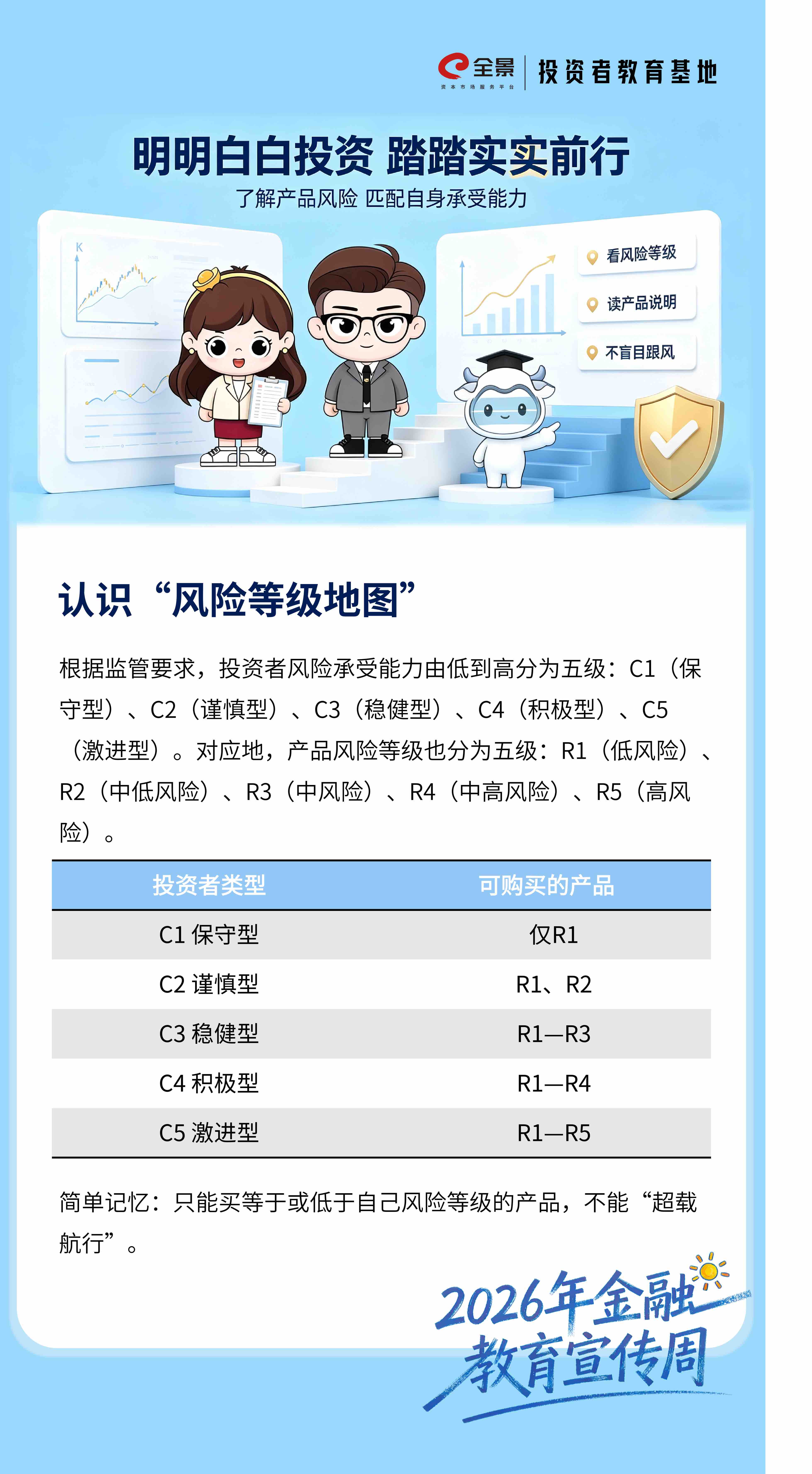 2026年金融教育宣传周｜了解“适当性”原则，做理性投资者——认识“风险等级地图”.jpg