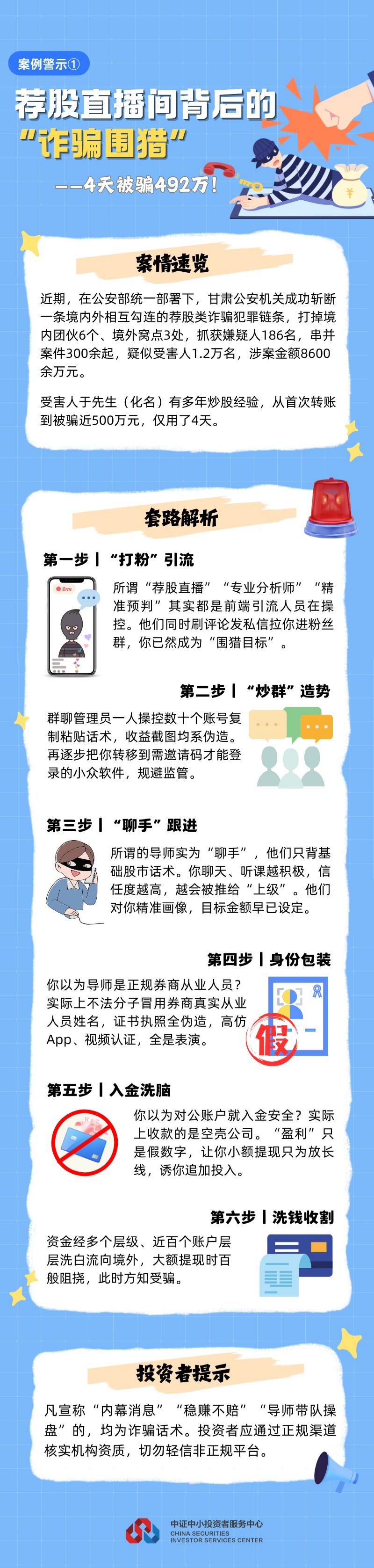 案例一:4天被骗492万!荐股直播间背后的诈骗围猎.jpg 案例一:4天被骗492万!荐股直播间背后的诈骗围猎.jpg