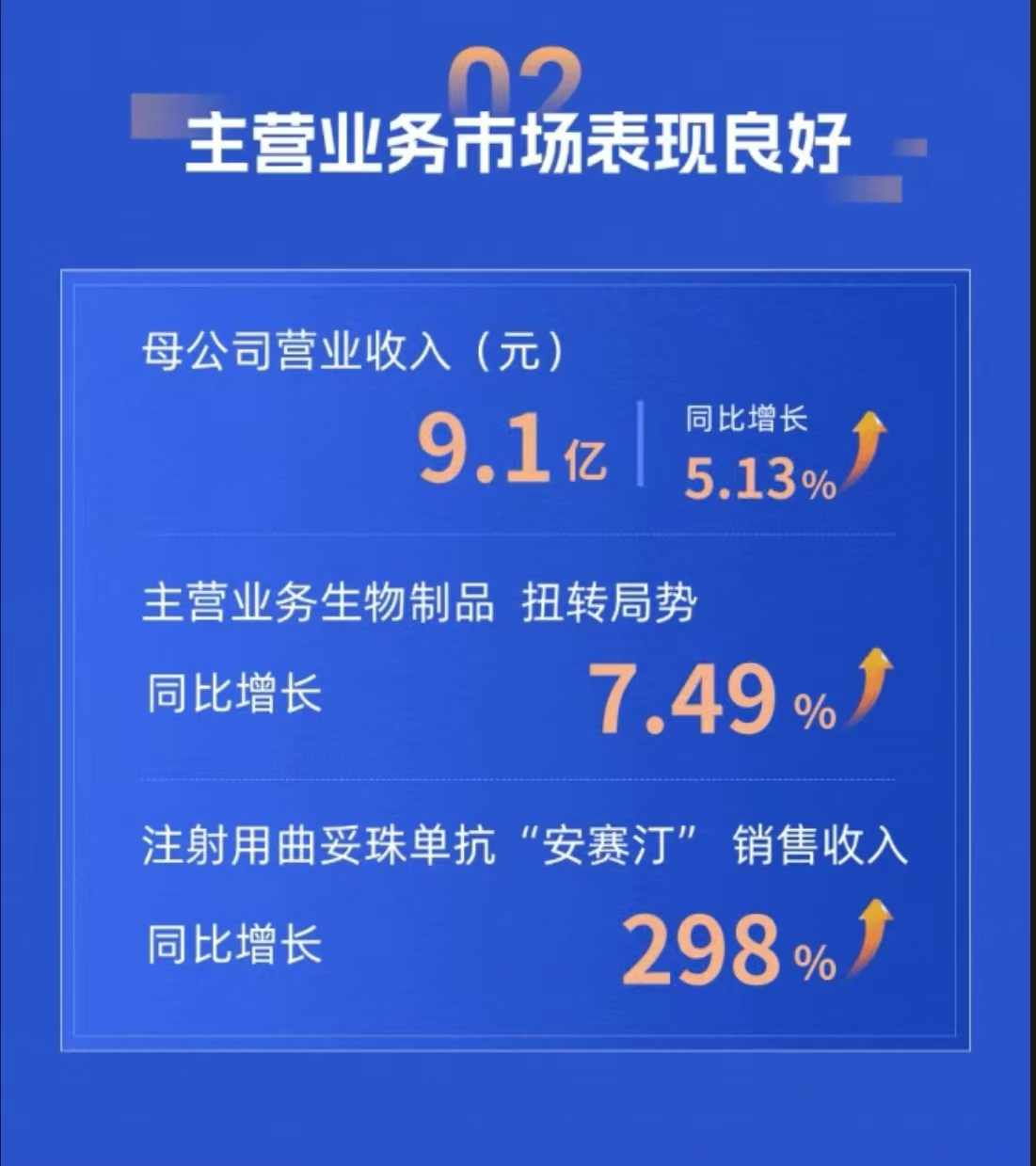 安科生物第一个截图.JPG