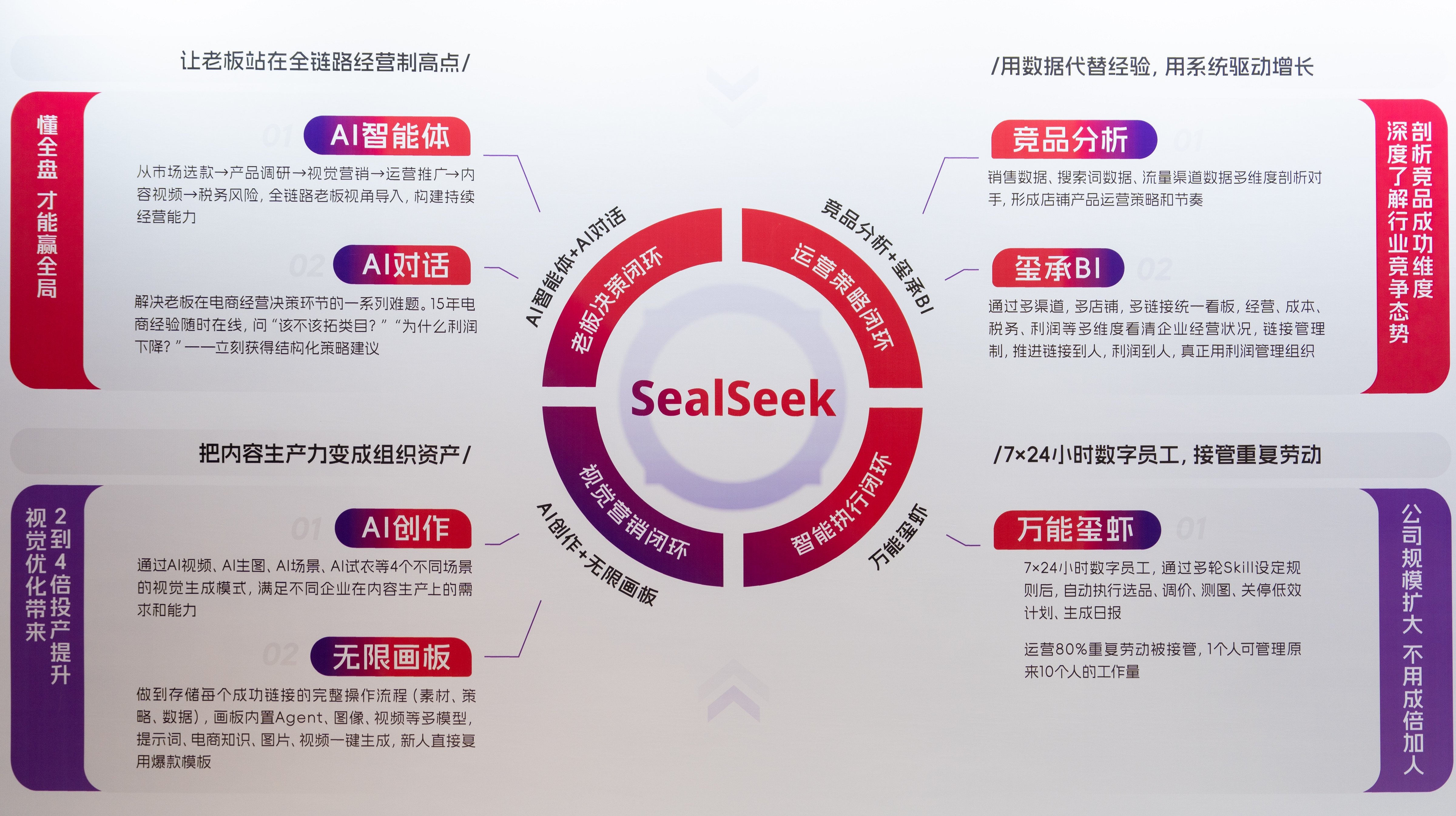 数智破局 2026｜玺承 SealSeek 强势出圈，引爆电商行业增长新势能