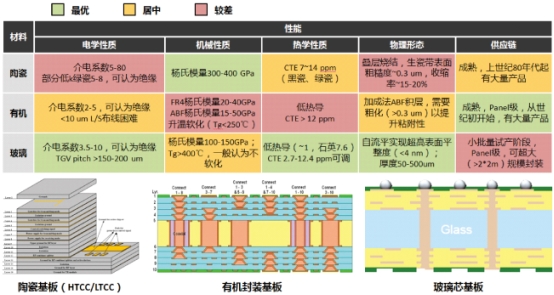 2026成玻璃基板商业化元年!玻璃基板浪潮下为什么面板厂才是隐形赢家?