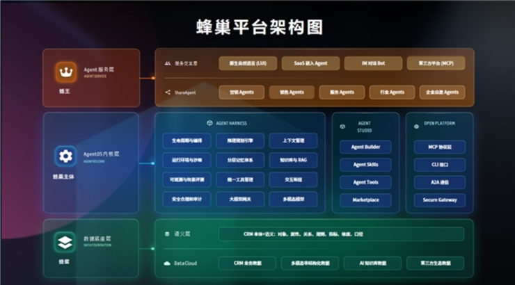 为什么Agentic CRM需要“真原生”架构?