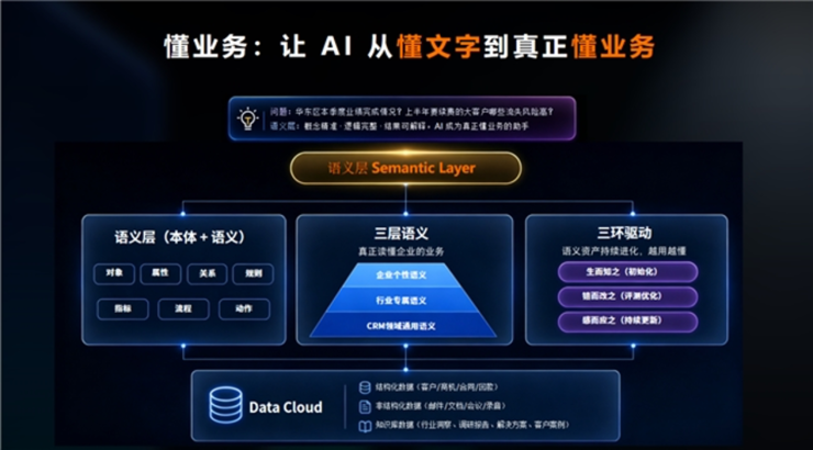 为什么Agentic CRM需要“真原生”架构?
