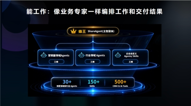 为什么Agentic CRM需要“真原生”架构?