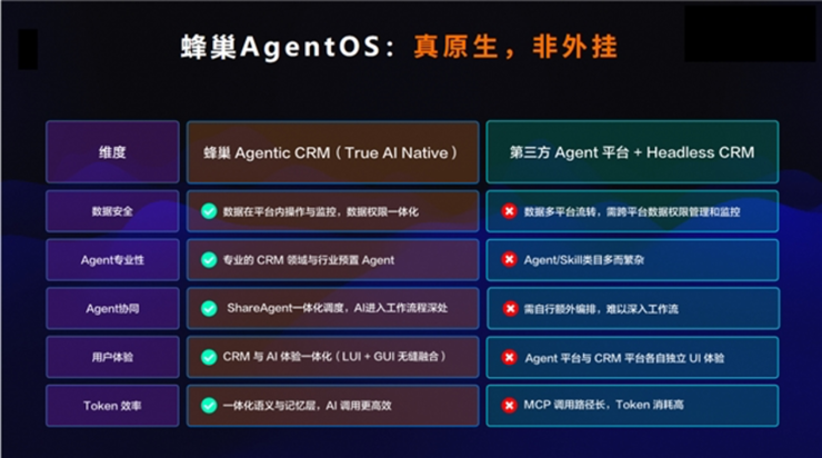 为什么Agentic CRM需要“真原生”架构?
