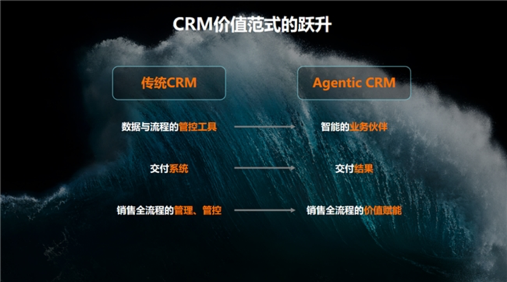 为什么Agentic CRM需要“真原生”架构?