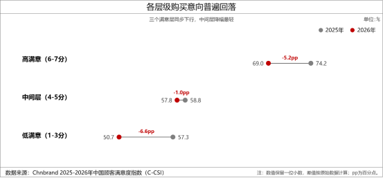 2026年中国顾客满意度指数C-CSI研究成果发布 2026年中国顾客满意度指数C-CSI研究成果发布