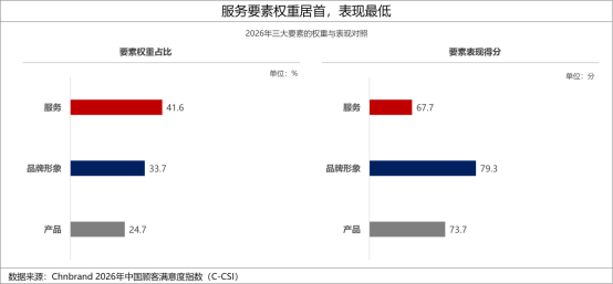 2026年中国顾客满意度指数C-CSI研究成果发布 2026年中国顾客满意度指数C-CSI研究成果发布