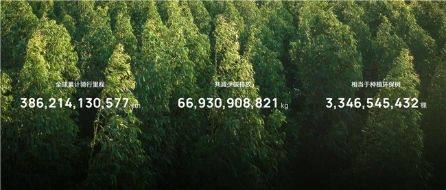 全球两轮出行龙头雅迪联袂高德2.jpg 全球两轮出行龙头雅迪联袂高德2.jpg