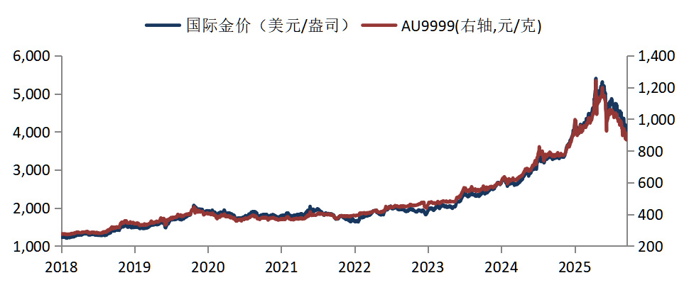 华安基金黄金周报.jpg 华安基金黄金周报.jpg
