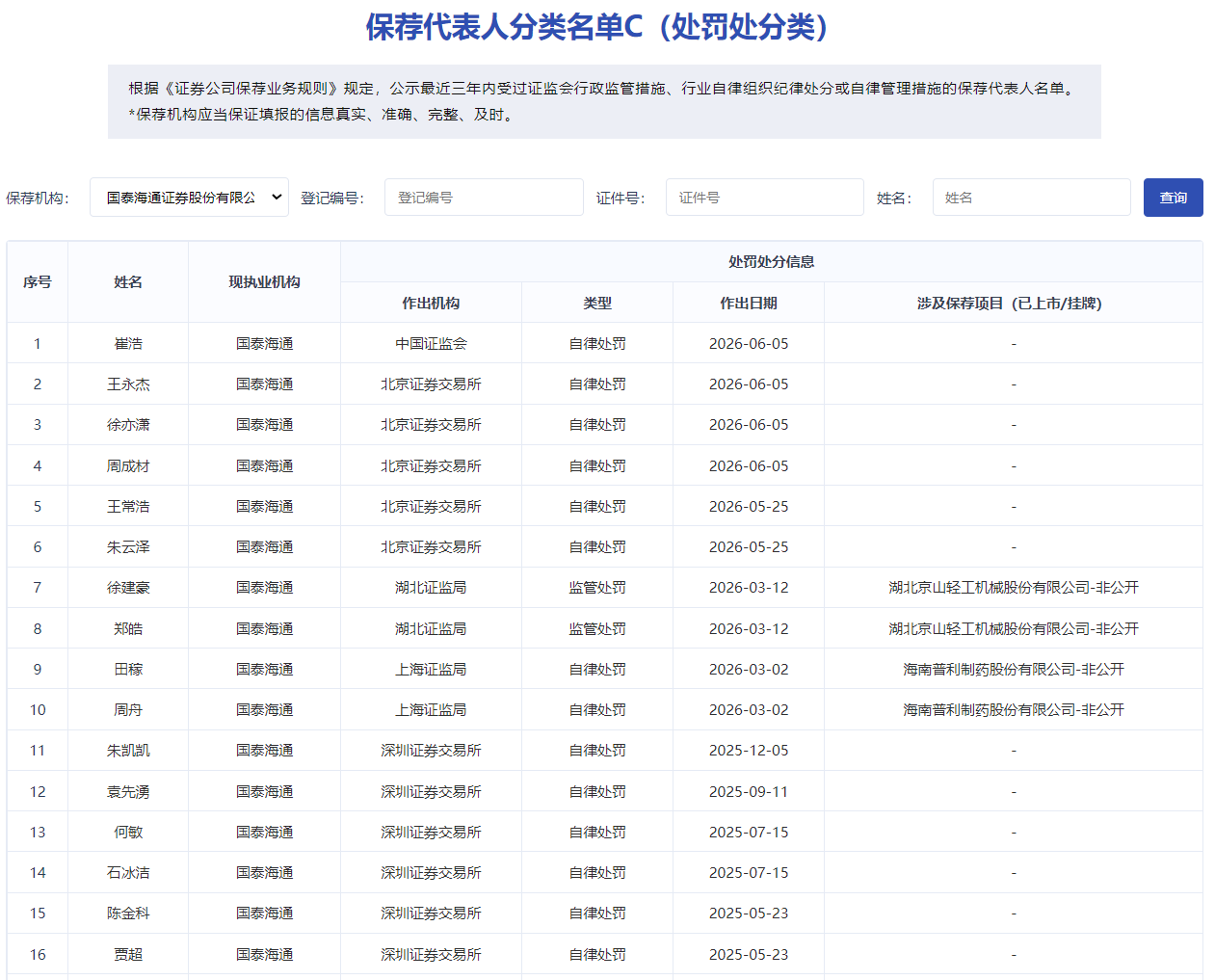 保代 16东说念主.png 保代 16东说念主.png