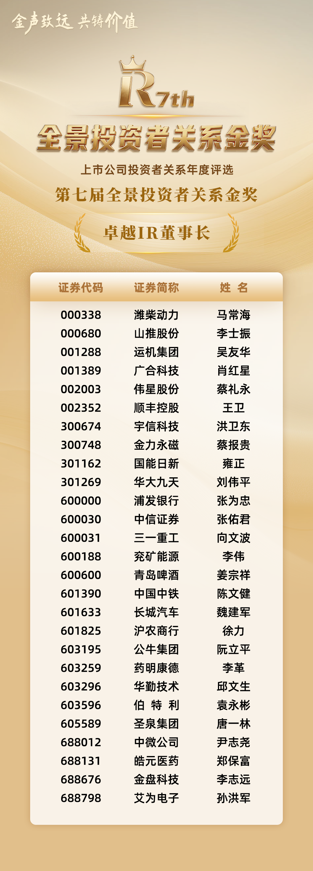 01-罕见IR董事长.png