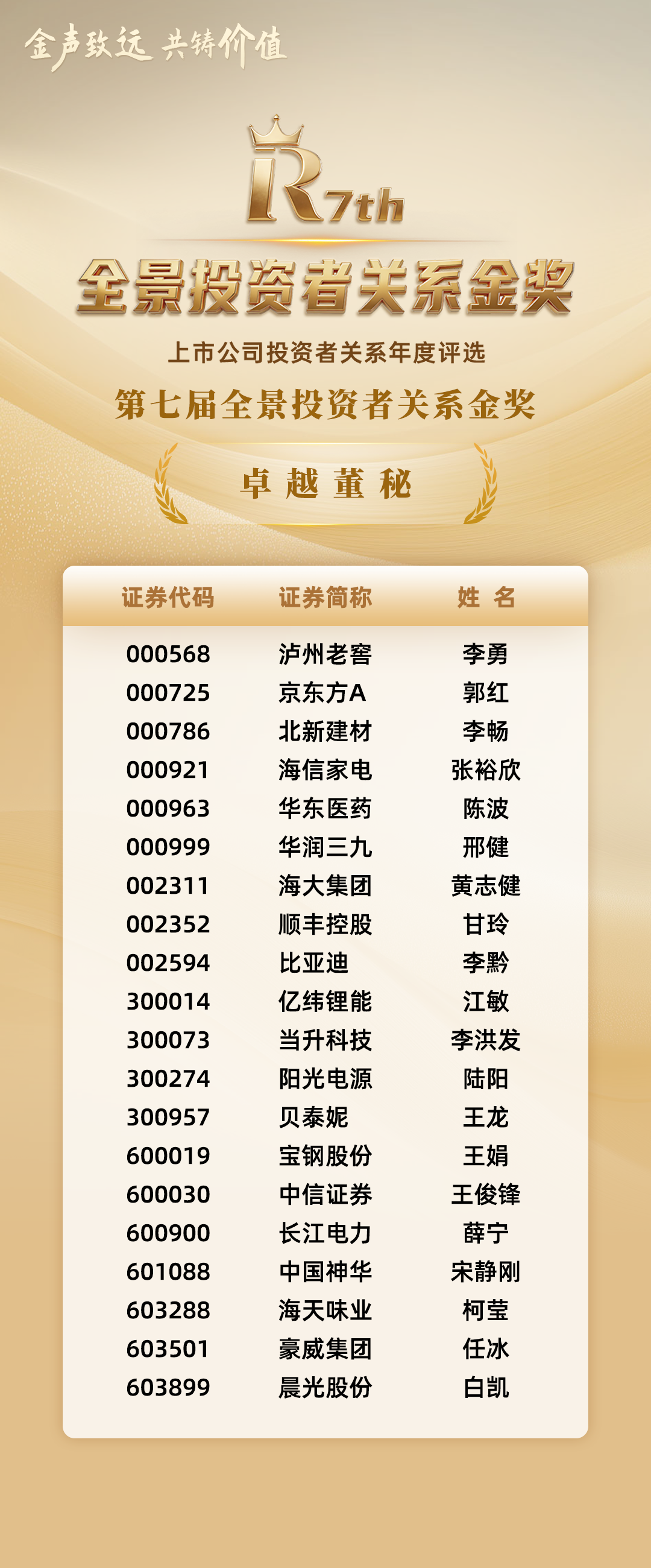 02-罕见董秘.png
