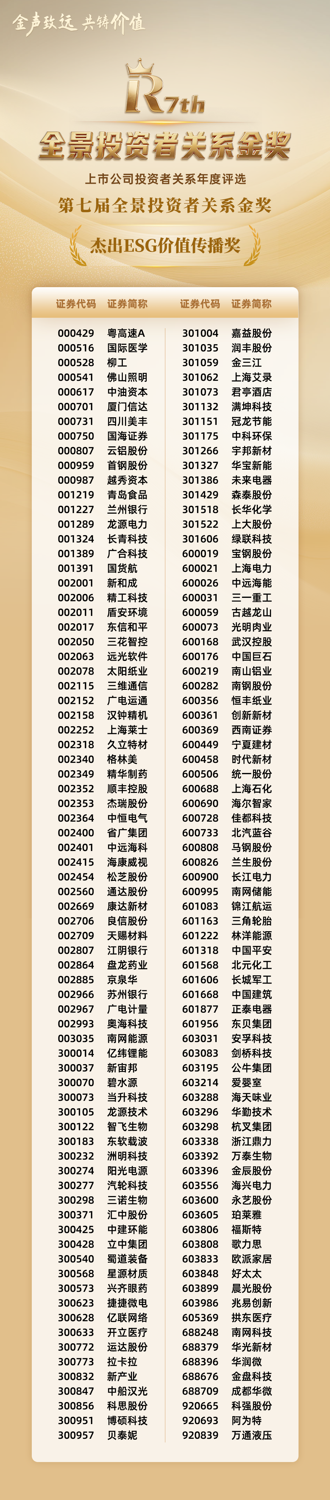 07-超过ESG价值传播奖.png