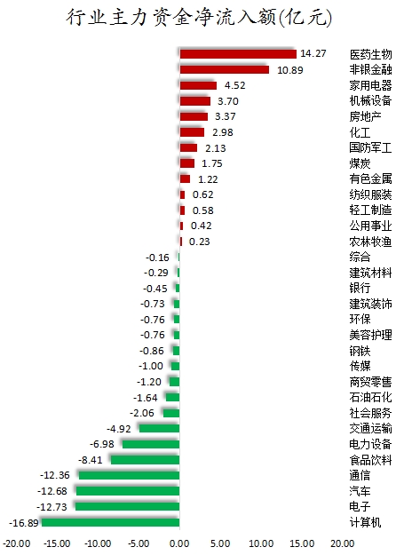行业主力资金净流入额.png