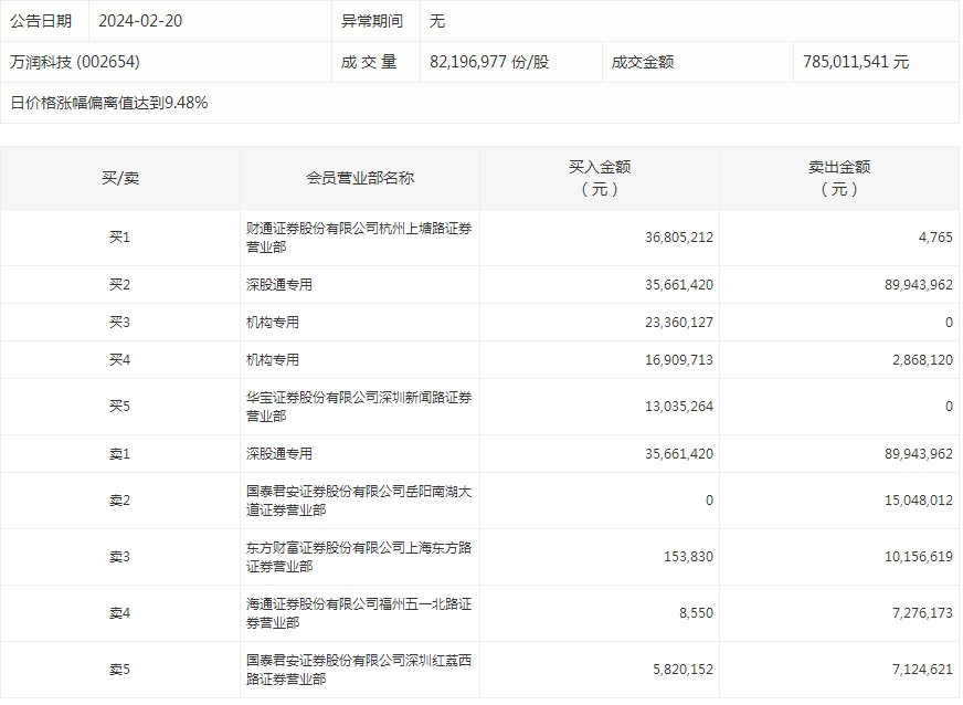 万润科技.png