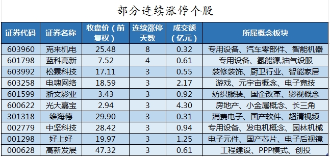 部分连续涨停个股.png