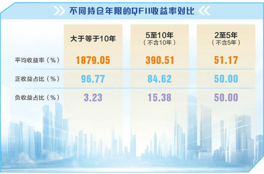 QFII收益率对比.jpg