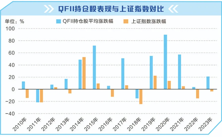 QFII持仓股与上证指数对比.jpg