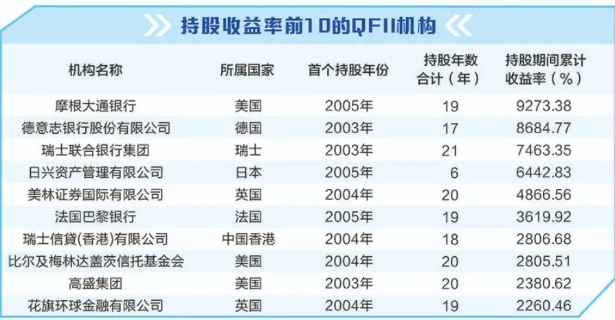 QFII收益率前十.jpg