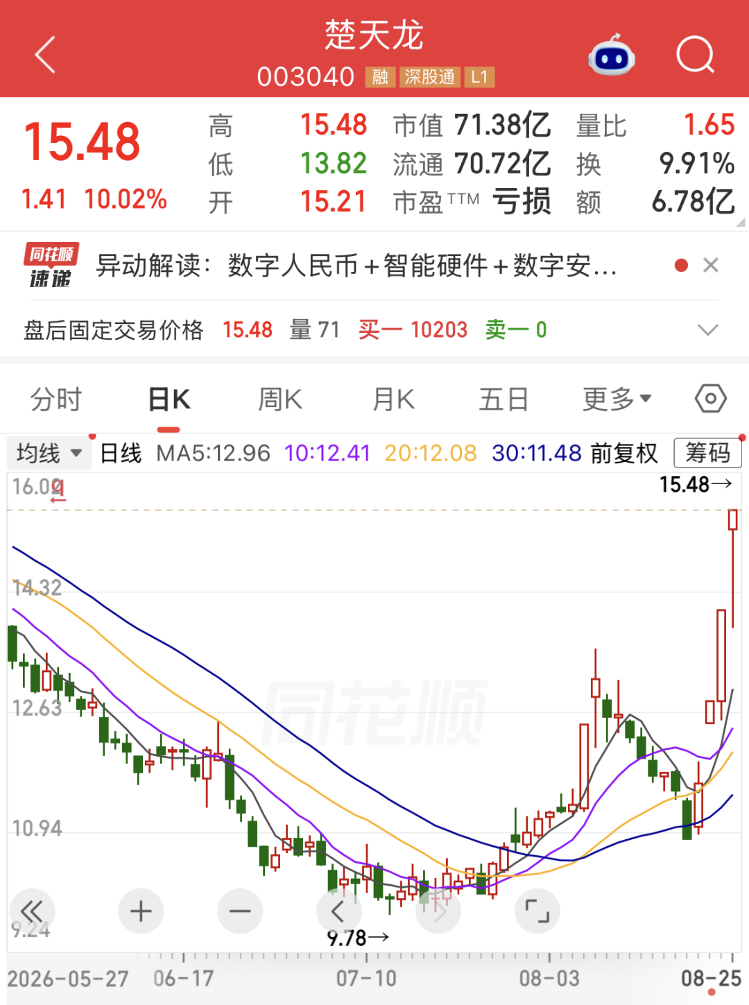 3连板热门股，半年报亏损规模增大！商业航天大消息，首次整星出口东南亚
