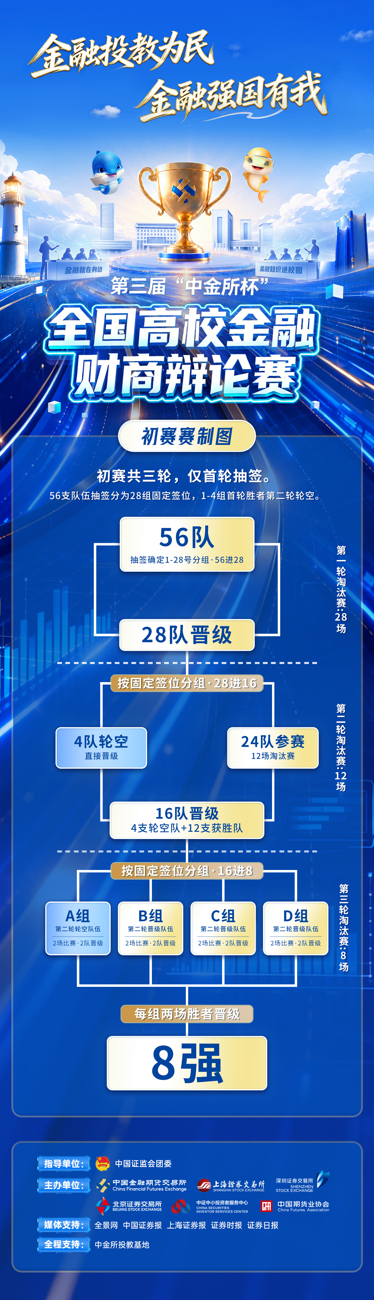 第三届“中金所杯”全国高校金融财商辩论赛初赛赛制图.jpg