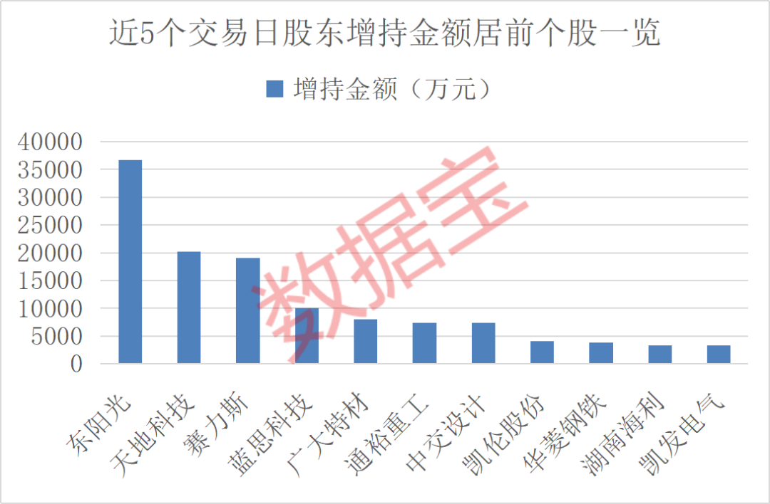 10月解禁规模超2900亿元，11股解禁比例超50%（附股）