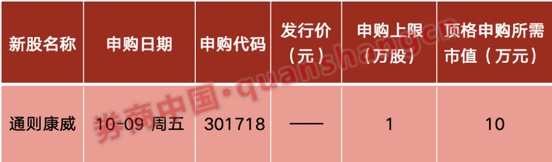 全线大涨！美联储加息突变，巴菲特逆势买入！财政部，重磅发声！假期影响一周市场的十大消息